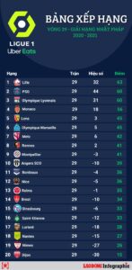 Ligue 1 2024/2025: Tổng Quan và Những Điểm Nổi Bật