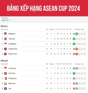 Bảng Xếp Hạng Giải Bóng Đá Championship 2024/2025