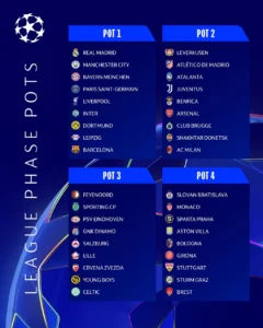 Các Đội Bóng Tham Gia Giải Championship 2024/2025