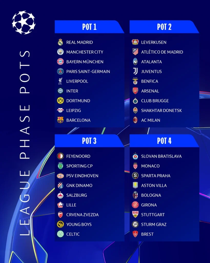 Các Đội Bóng Tham Gia Giải Championship 2024/2025