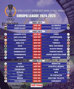 Tìm Hiểu Về Europa League 2024/2025: Thời Gian, Đội Bóng và Sự Kiện Nổi Bật